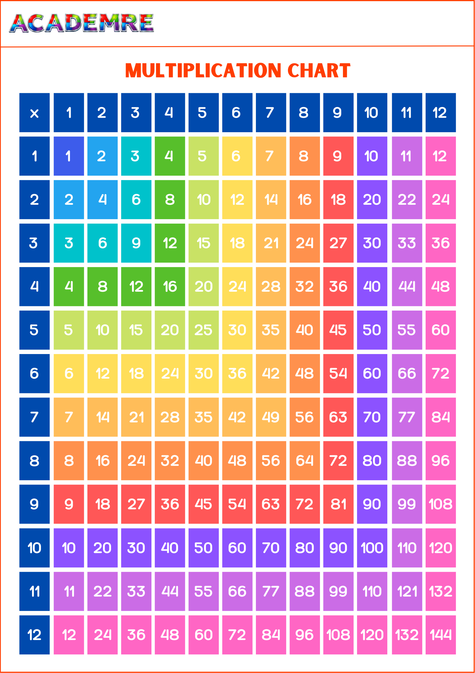 Colorful Multiplication Chart Academere