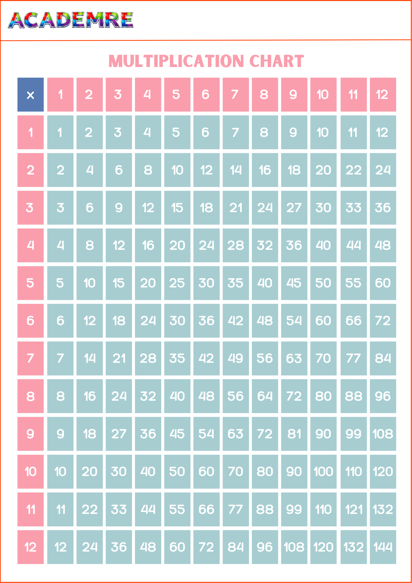 Multiplication Mathematics Chart